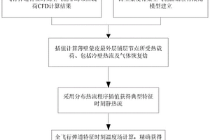 适用于多层薄壁防隔热结构的计算分析方法及系统、介质