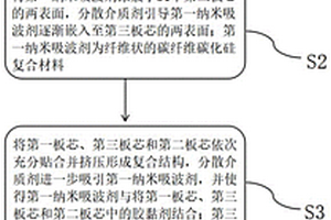 利用微波固化的复合人造板的制备方法