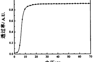 高分子分散液晶薄膜材料的制备方法