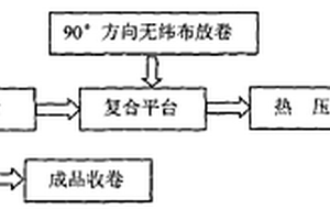 无纬布复合卷材及其制造方法