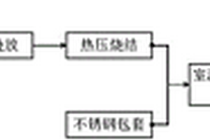 纳米片层相增强TiNi基合金复合板材的制备方法