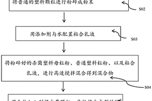 杀菌覆膜塑料板材及其制备方法和应用