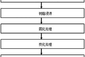 建筑用石墨烯改性粘胶基炭纤维吸声板的制备方法