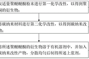 碳纤维用改性聚醚醚酮树脂基上浆剂的制备方法