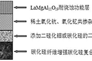 高温隔热防护涂层结构及其制备方法