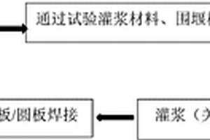 大型平底储罐罐底贴合基础承台支撑面的处理方法