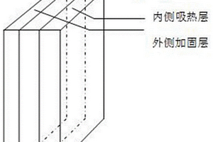 隔热阻燃的电池模组