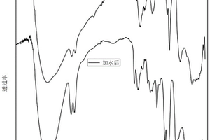 钛基光学聚酯薄膜及其制备方法