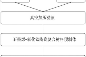 石墨烯陶瓷材料的制备方法