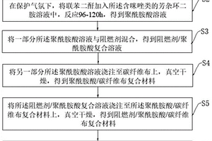 仿珍珠母结构SMPI耐火阻燃材料及其制备方法和应用