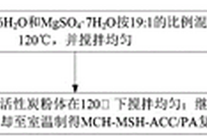 利用有机石蜡制备复合相变体系的方法及复合相变材料