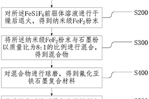 正极极片的制备方法、正极极片及锂离子电池
