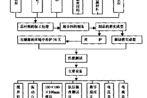 复相导电基元混凝土