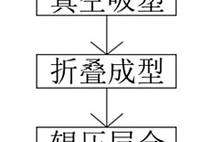 高性能连续纤维热塑复合板材的成型工艺