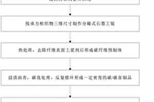 异形翻边封闭承力框整体成型方法