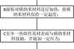 表面复合碳纳米材料的方法