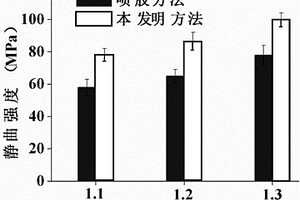 超高密度超高强度植物纤维板的制造方法