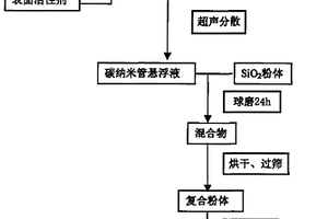 具有光限幅特性的固态材料及制备方法