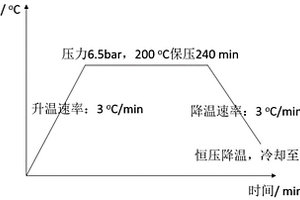 降冰片烯封端型全芳族聚酰胺预浸料组合物及其制备方法和应用方法