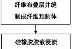耐高温韧性密封材料及其制备方法