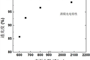 石墨烯/碳纳米管复合透明导电薄膜的制备方法