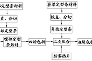 防雾气口罩的制备工艺