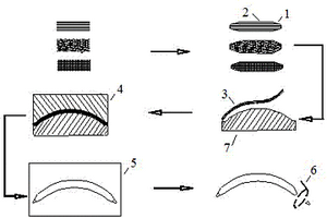 纤维增强塑料板式弹簧的制造方法