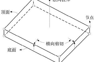 基于近似模型技术的复合泡沫塑料界面相力学测试方法