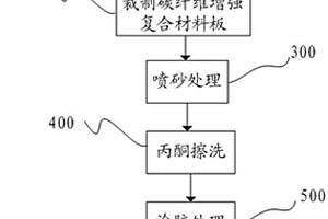 工字钢梁翼缘带裂缝加固方法