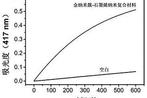 创可贴及其制备和使用方法
