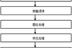 石墨烯改性粘胶基炭纤维演播室吸声板的制备方法
