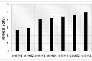 导电环氧树脂基耐磨材料制备方法