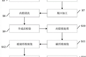 铝合金内胆高压全缠绕气瓶及其制造方法