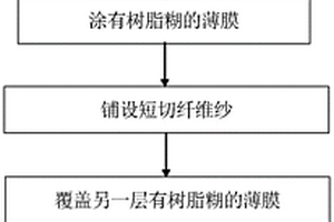 酚醛树脂片状增强材料及其制备方法
