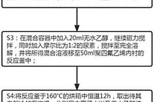复合型半导体光催化剂及其制备方法