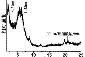 阴离子-非离子复合型有机蒙脱石及其制备方法