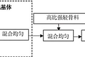 轻质节能高比强自保温结构材料