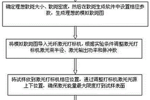 变形测量的散斑制作方法