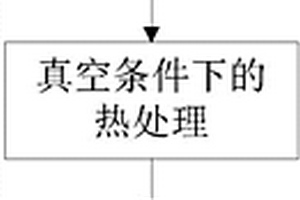长时耐高温树脂基复合透波材料及其制备方法