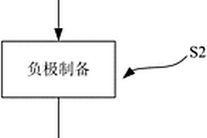 非对称超级电容器及其制备方法