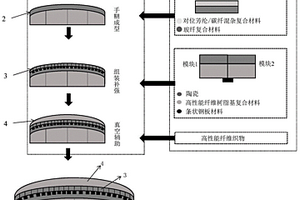轻质模块化防弹异形结构及制备方法