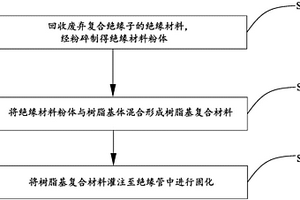 支柱绝缘子的制备方法及支柱绝缘子