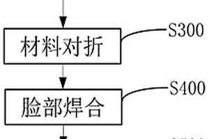 口罩及口罩生产工艺