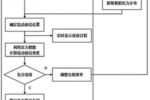 基于数字孪生技术的薄壁件树脂传递模塑过程控制方法