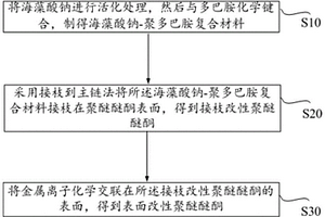 基于接枝到主链法对聚醚醚酮进行表面改性的方法