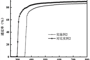 抗紫外聚氨酯薄膜及其制备方法