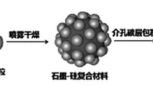 三明治结构的介孔碳-硅复合负极材料及其合成方法与应用