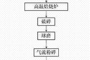 用等离子喷涂技术制备铝电解槽TiB2阴极涂层的方法