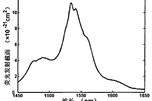 纳米铒镱共掺的二氧化硅介孔分子筛及其制备方法