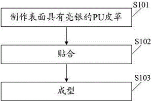 亮银产品成型工艺